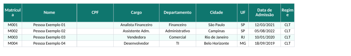 Cadastro de funcionários — Prévia do arquivo Excel revisado em 15 de outubro de 2026