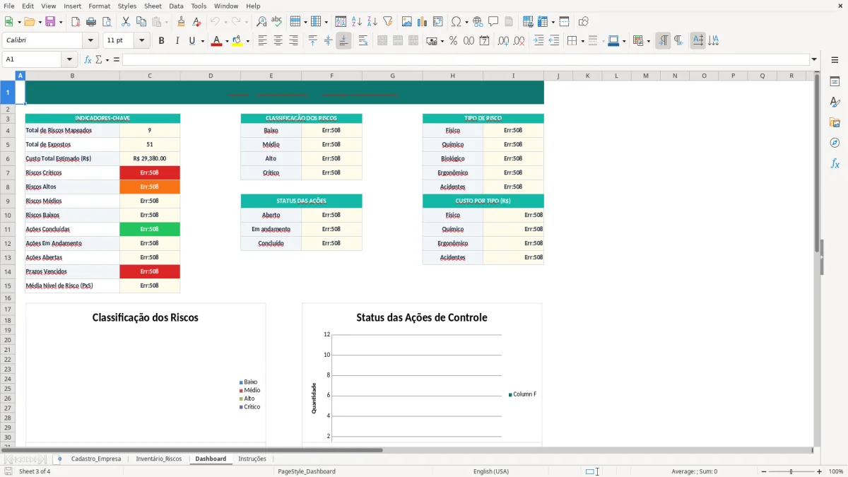 Captura de tela 3: Aba Dashboard - Planilha Excel modelo de PPRA excel