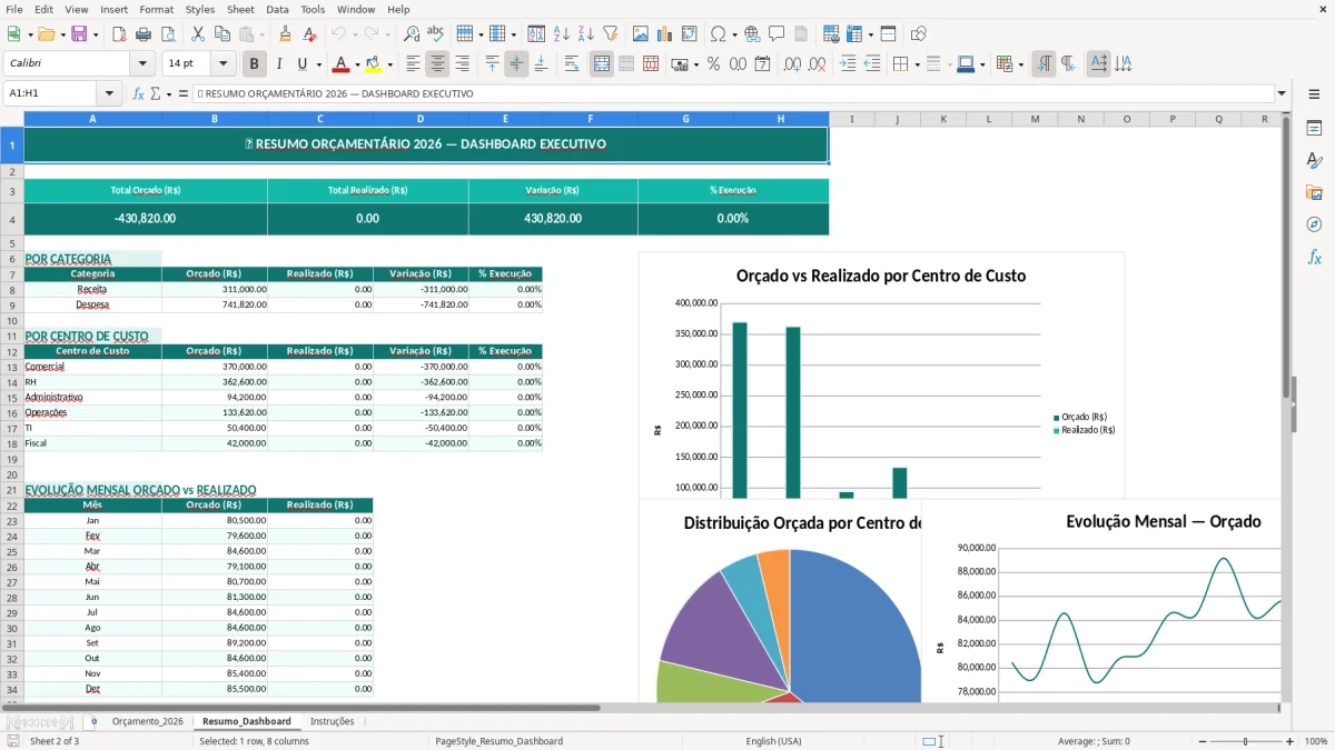 Captura de tela 2: Aba Resumo_Dashboard - Planilha Excel modelo de orçamento empresarial excel