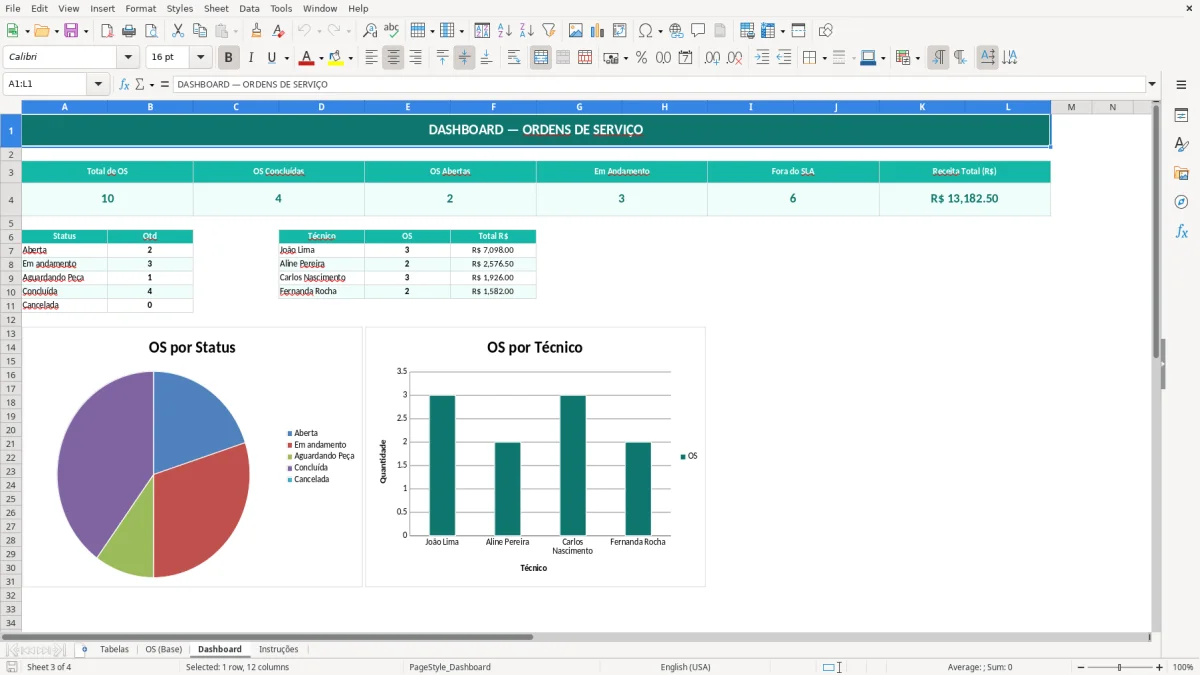 Captura de tela 3: Aba Dashboard - Planilha Excel modelo de ordem de serviço excel