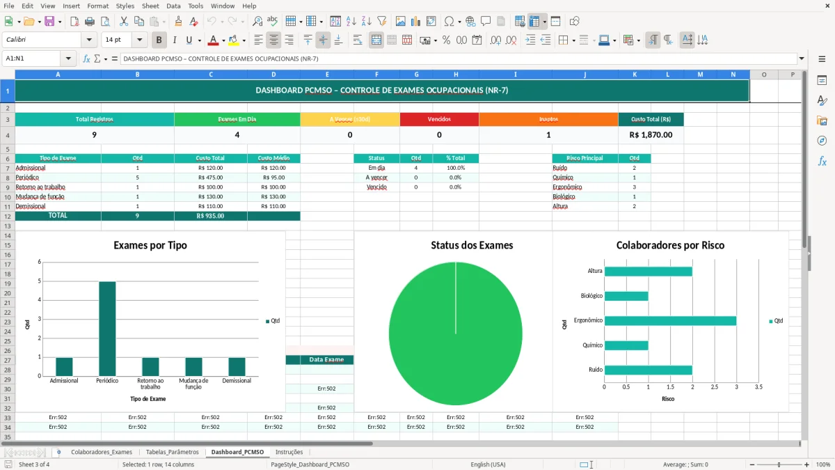 Captura de tela 3: Aba Dashboard_PCMSO - Planilha Excel planilha de PCMSO excel