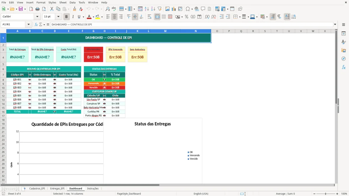 Captura de tela 3: Aba Dashboard - Planilha Excel planilha de controle de EPI excel