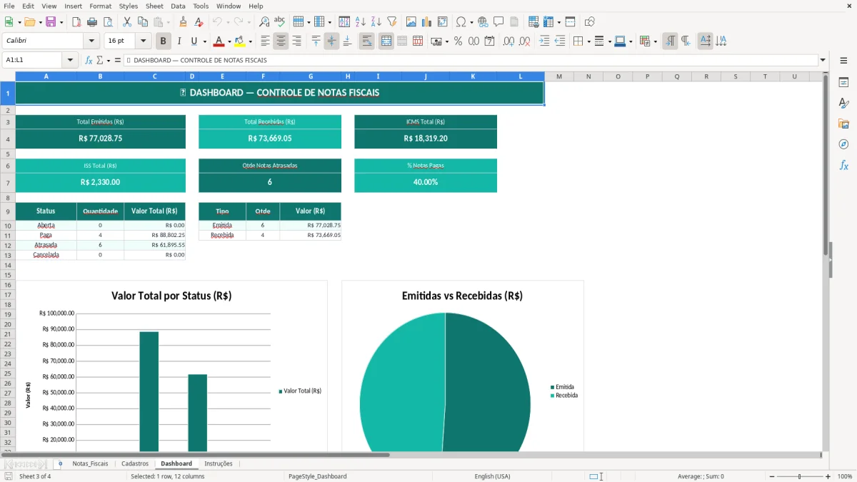 Captura de tela 3: Aba Dashboard - Planilha Excel planilha de controle de notas fiscais excel