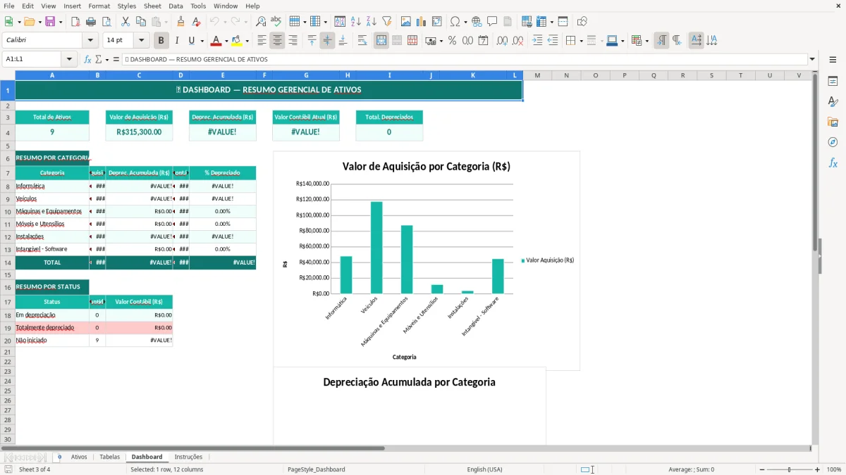 Captura de tela 3: Aba Dashboard - Planilha Excel planilha de depreciação de ativos excel