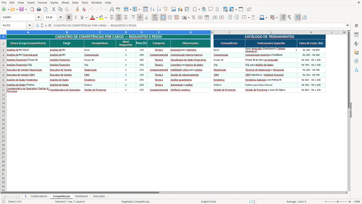 Captura de tela 2: Aba Competências - Planilha Excel planilha de matriz de competências excel