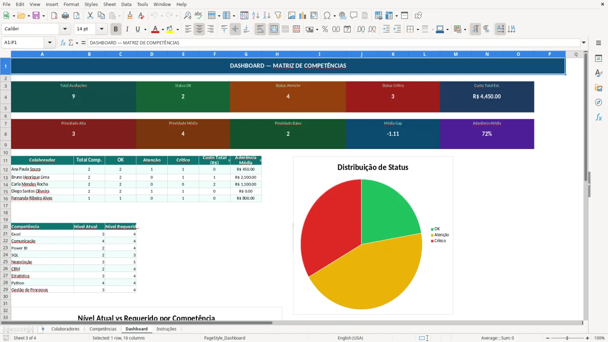 Captura de tela 3: Aba Dashboard - Planilha Excel planilha de matriz de competências excel