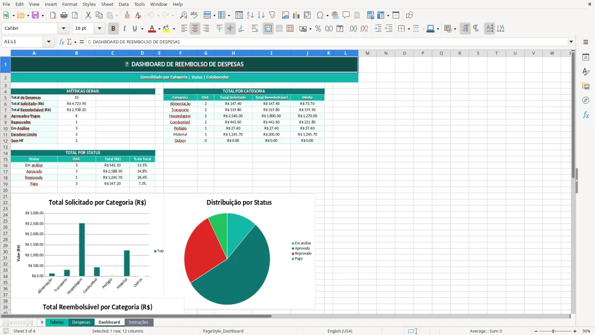 Captura de tela 3: Aba Dashboard - Planilha Excel planilha de reembolso de despesas excel