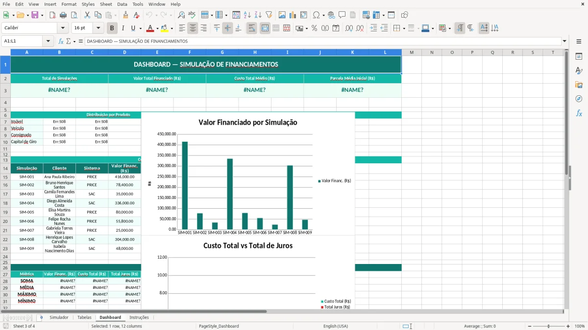 Captura de tela 3: Aba Dashboard - Planilha Excel planilha de simulação de financiamento excel
