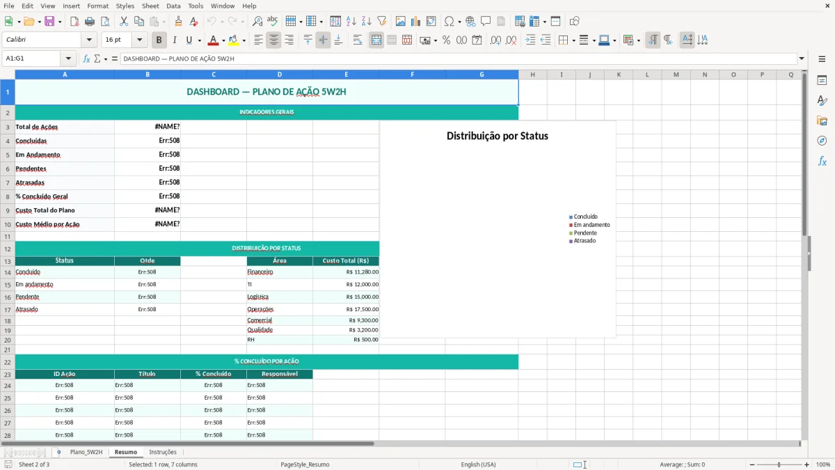 Captura de tela 2: Aba Resumo - Planilha Excel modelo de plano de ação 5W2H excel