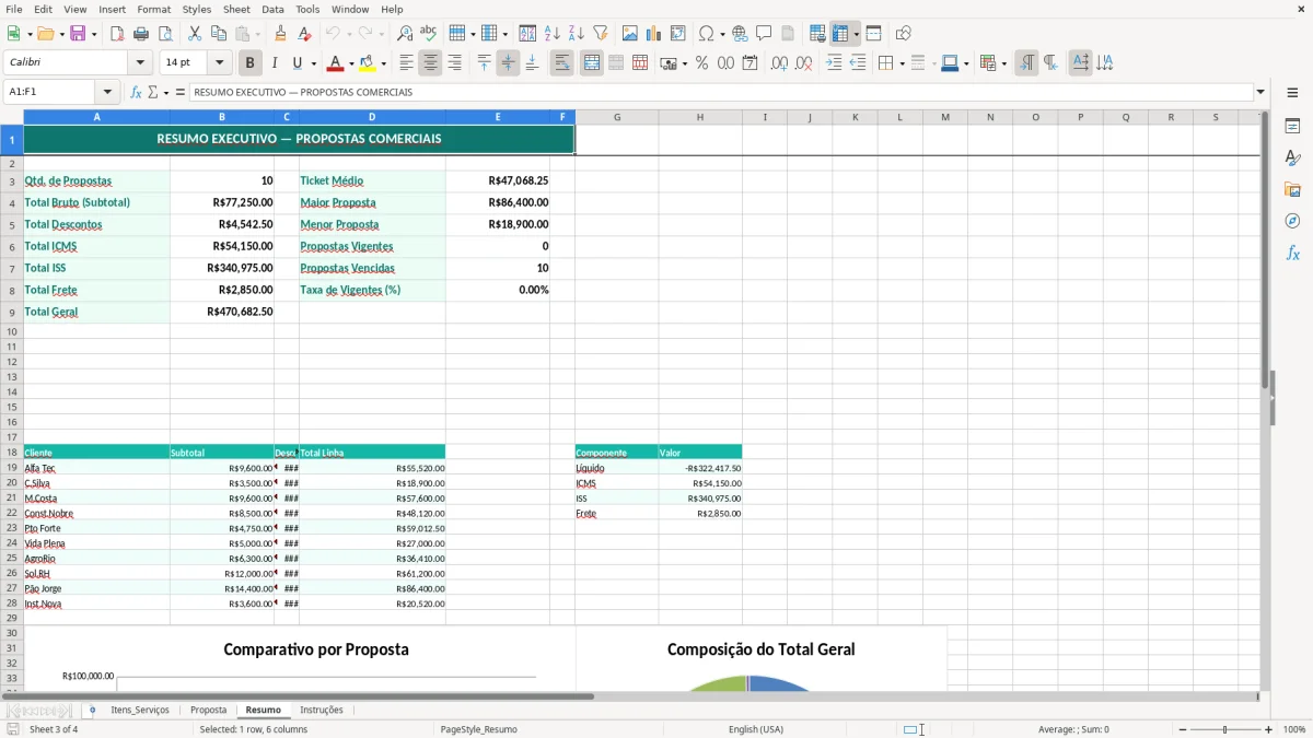 Captura de tela 3: Aba Resumo - Planilha Excel modelo de proposta comercial excel