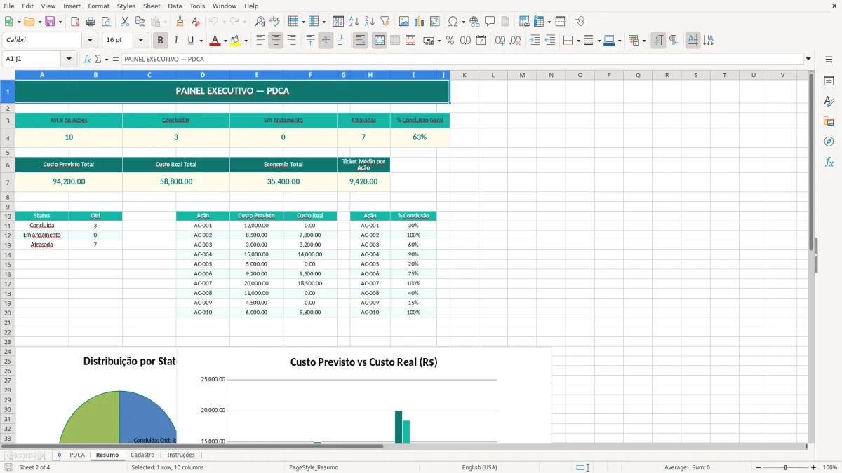 Captura de tela 2: Aba Resumo - Planilha Excel planilha PDCA excel