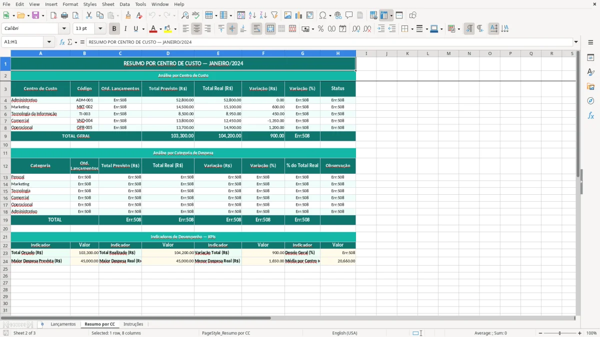 Captura de tela 2: Aba Resumo por CC - Planilha Excel planilha de centro de custos excel