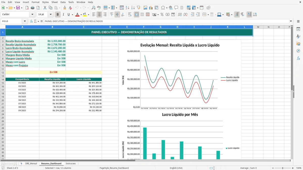 Captura de tela 2: Aba Resumo_Dashboard - Planilha Excel planilha de demonstração de resultados excel