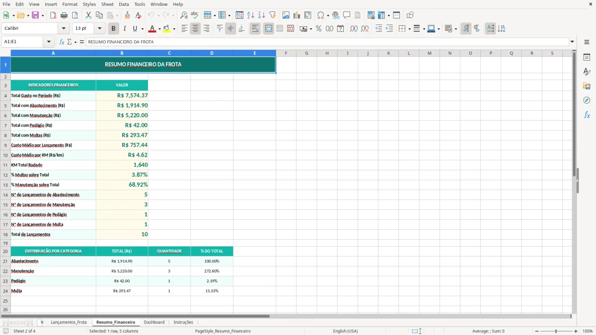 Captura de tela 2: Aba Resumo_Financeiro - Planilha Excel planilha de gestão de frota excel