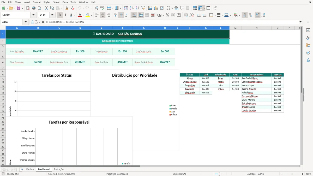 Captura de tela 2: Aba Dashboard - Planilha Excel planilha de kanban excel