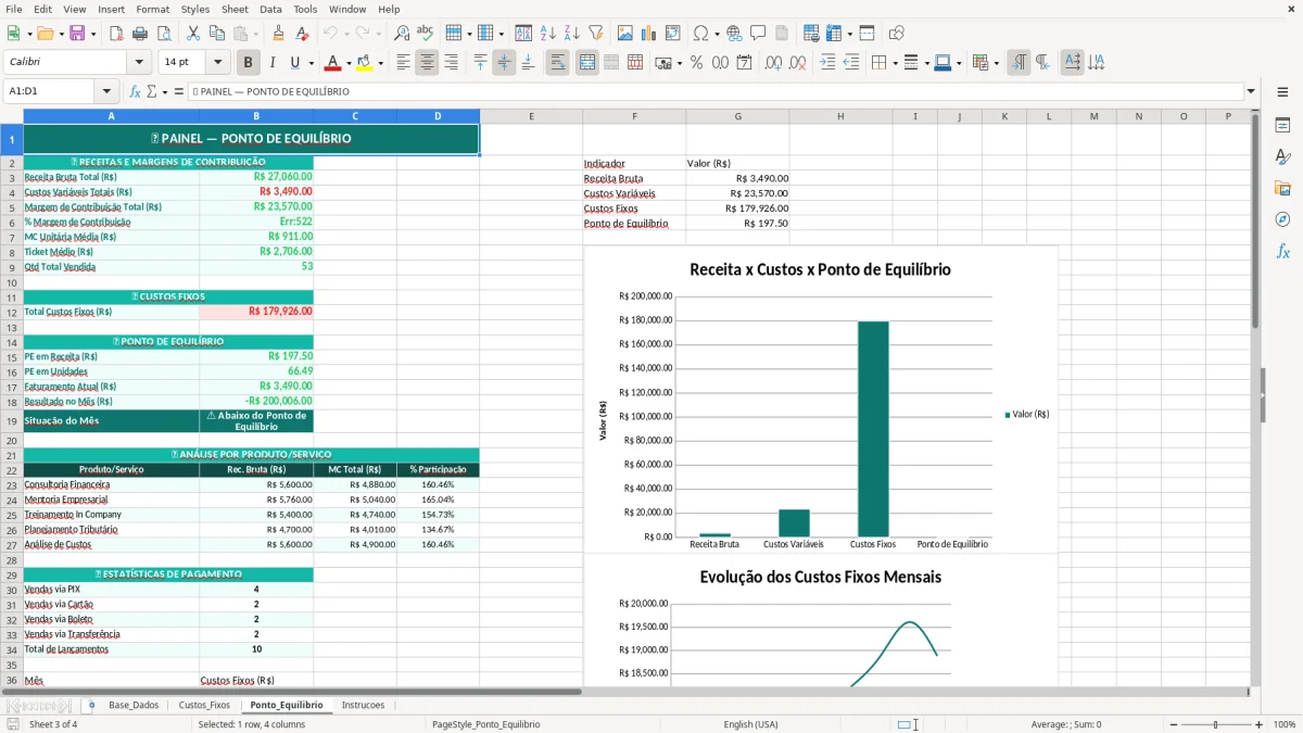 Captura de tela 3: Aba Ponto_Equilibrio - Planilha Excel planilha de ponto de equilíbrio excel