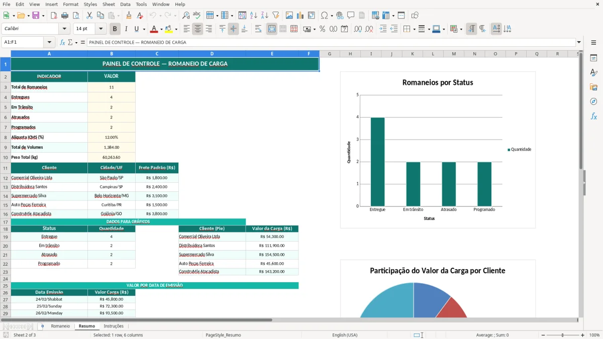 Captura de tela 2: Aba Resumo - Planilha Excel planilha de romaneio de carga excel