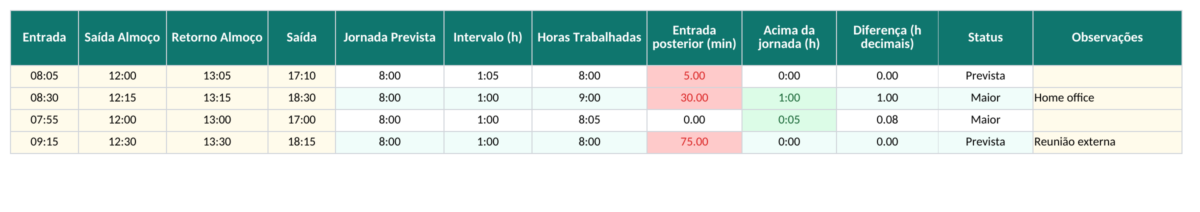 Horários e diferenças da jornada — Prévia do arquivo Excel revisado em 15 de outubro de 2026