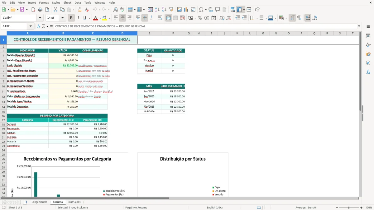 Captura de tela 2: Aba Resumo - Planilha Excel controle de recebimentos e pagamentos excel