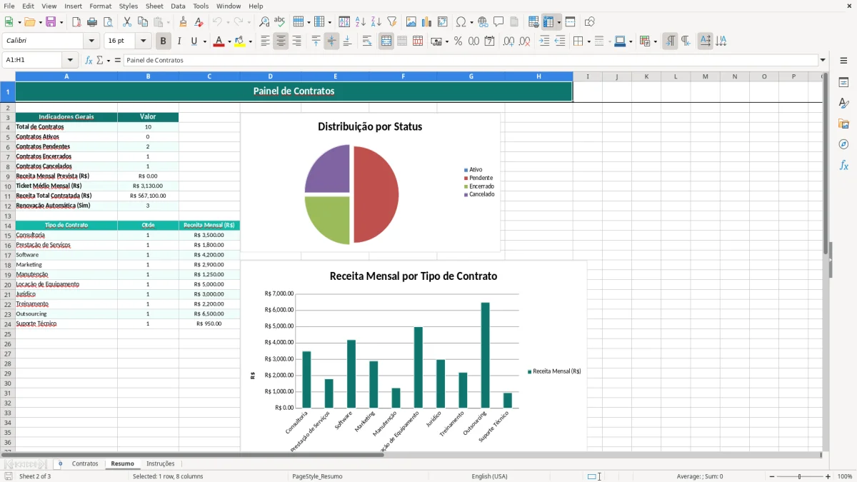 Captura de tela 2: Aba Resumo - Planilha Excel modelo de contrato excel