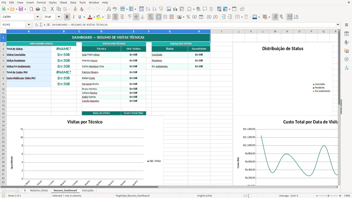 Captura de tela 2: Aba Resumo_Dashboard - Planilha Excel modelo de relatório de visita técnica excel