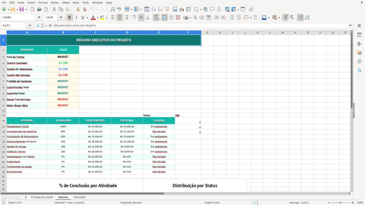 Captura de tela 2: Aba Resumo - Planilha Excel planilha de Gantt excel