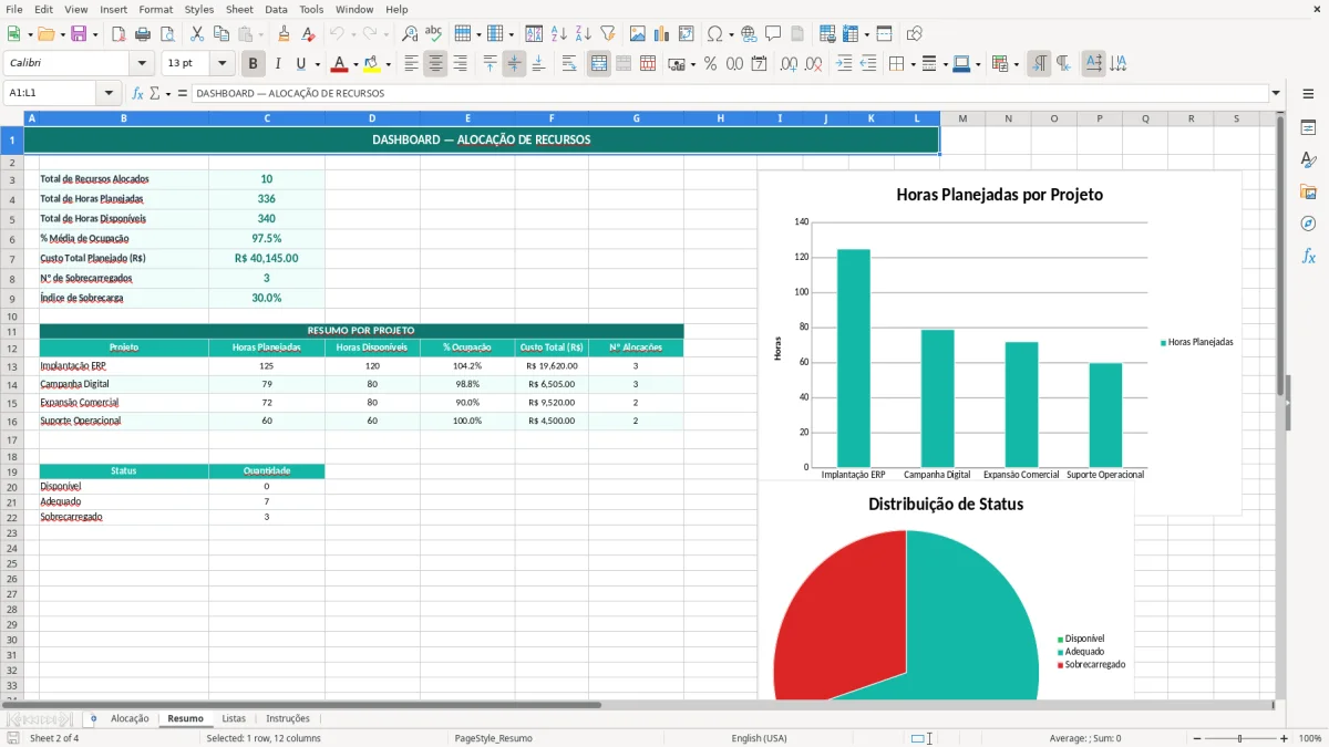 Captura de tela 2: Aba Resumo - Planilha Excel planilha de alocação de recursos excel