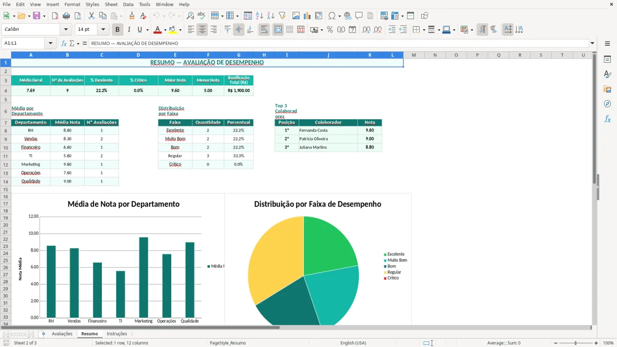 Captura de tela 2: Aba Resumo - Planilha Excel planilha de avaliação de desempenho excel