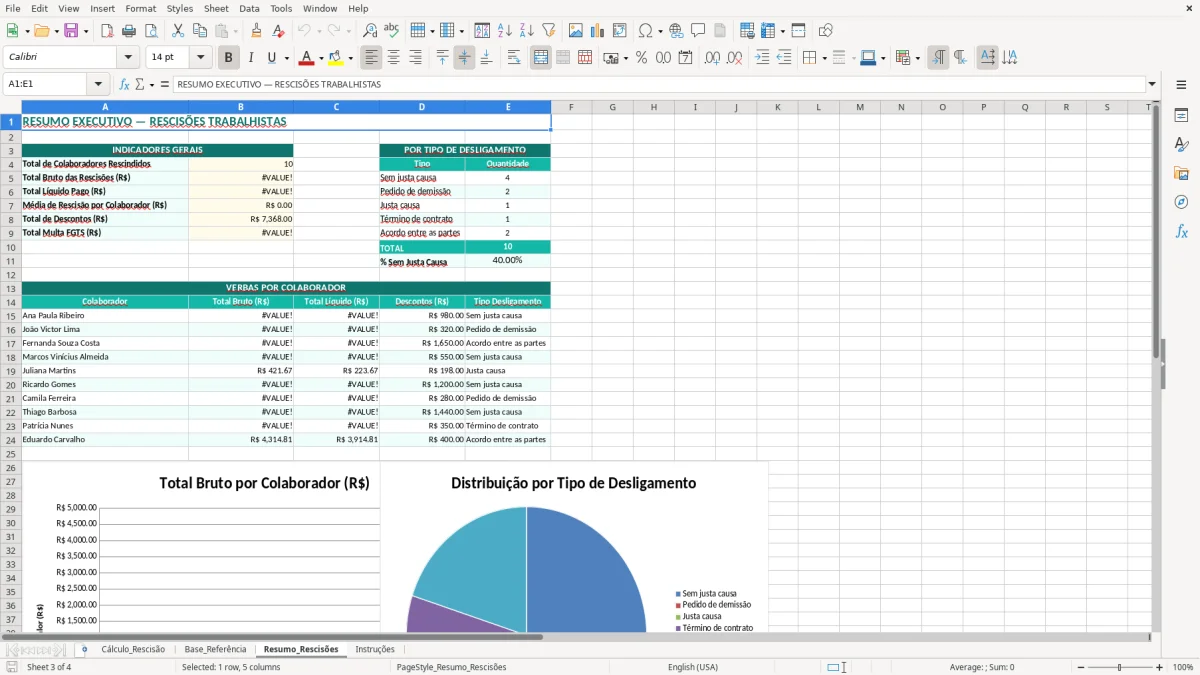 Captura de tela 3: Aba Resumo_Rescisões - Planilha Excel planilha de cálculo de rescisão excel