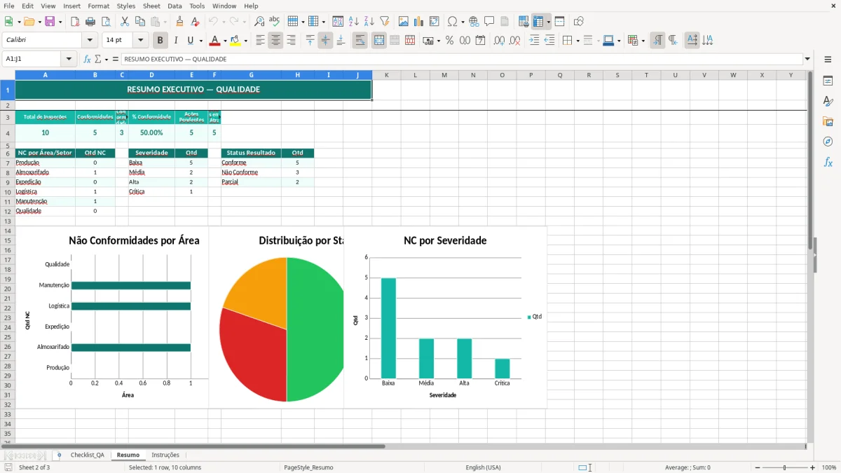Captura de tela 2: Aba Resumo - Planilha Excel planilha de checklist de qualidade excel