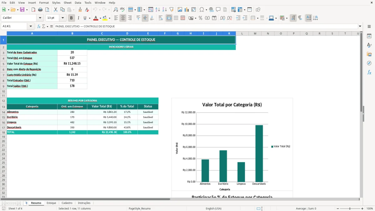 Captura de tela 1: Aba Resumo - Planilha Excel planilha de controle de estoque excel