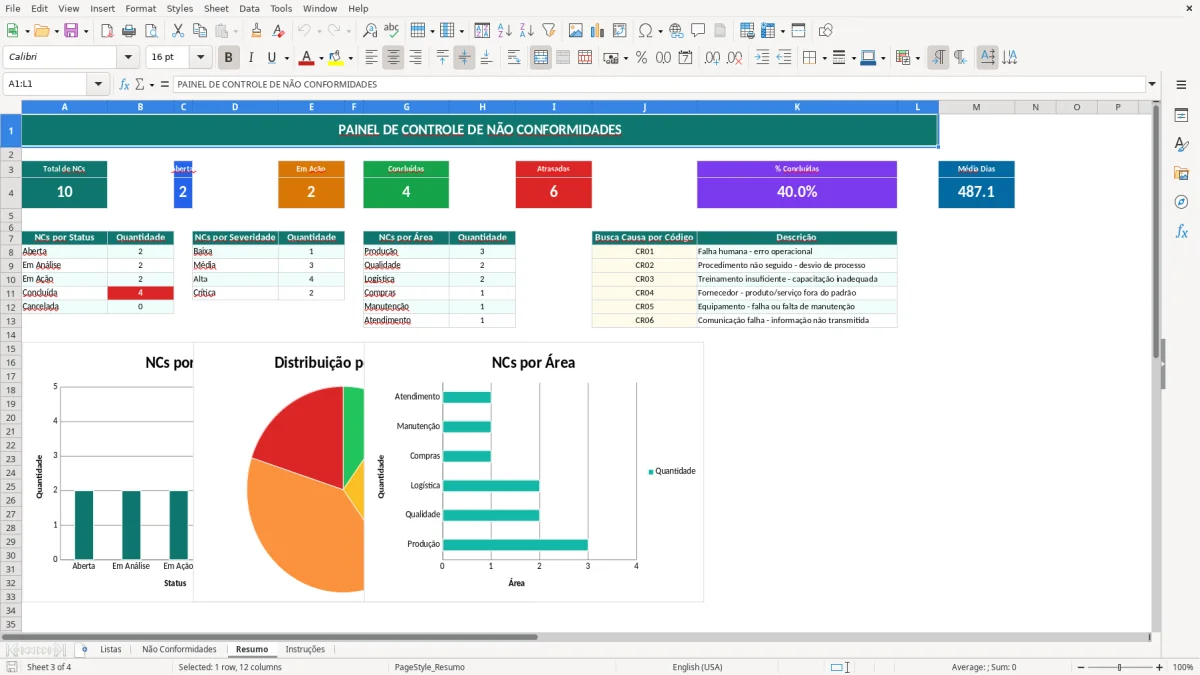 Captura de tela 3: Aba Resumo - Planilha Excel planilha de controle de não conformidades excel