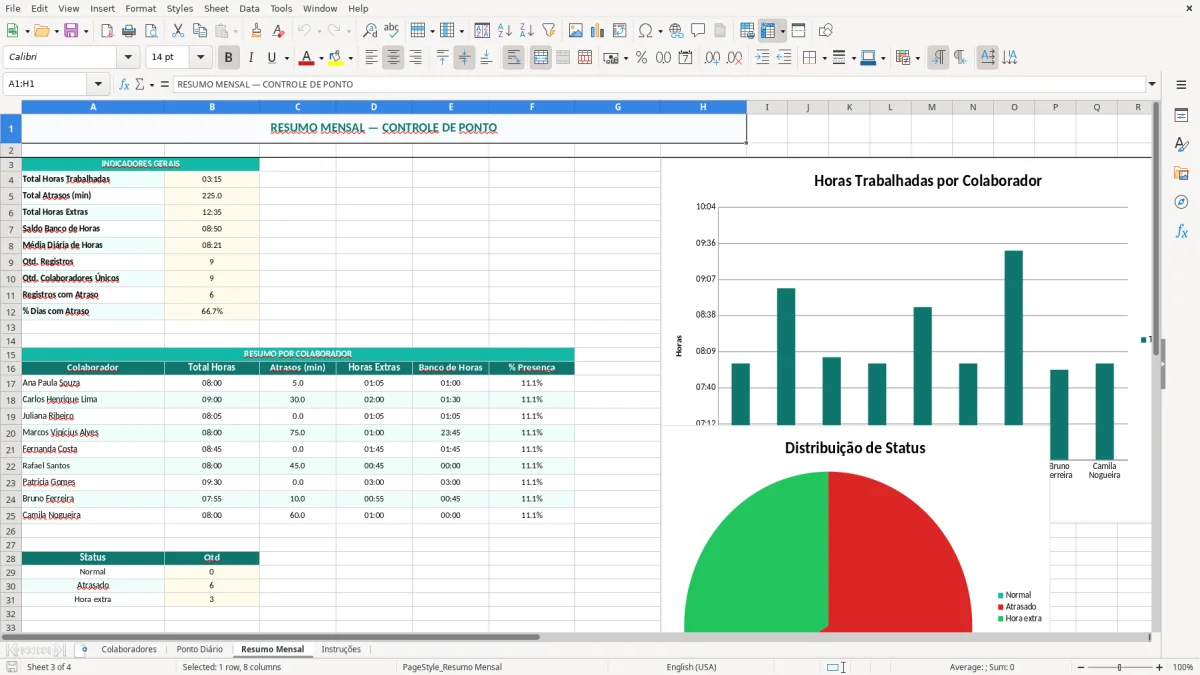 Captura de tela 3: Aba Resumo Mensal - Planilha Excel planilha de controle de ponto excel