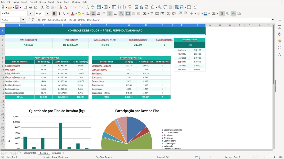 Captura de tela 2: Aba Resumo - Planilha Excel planilha de controle de resíduos excel