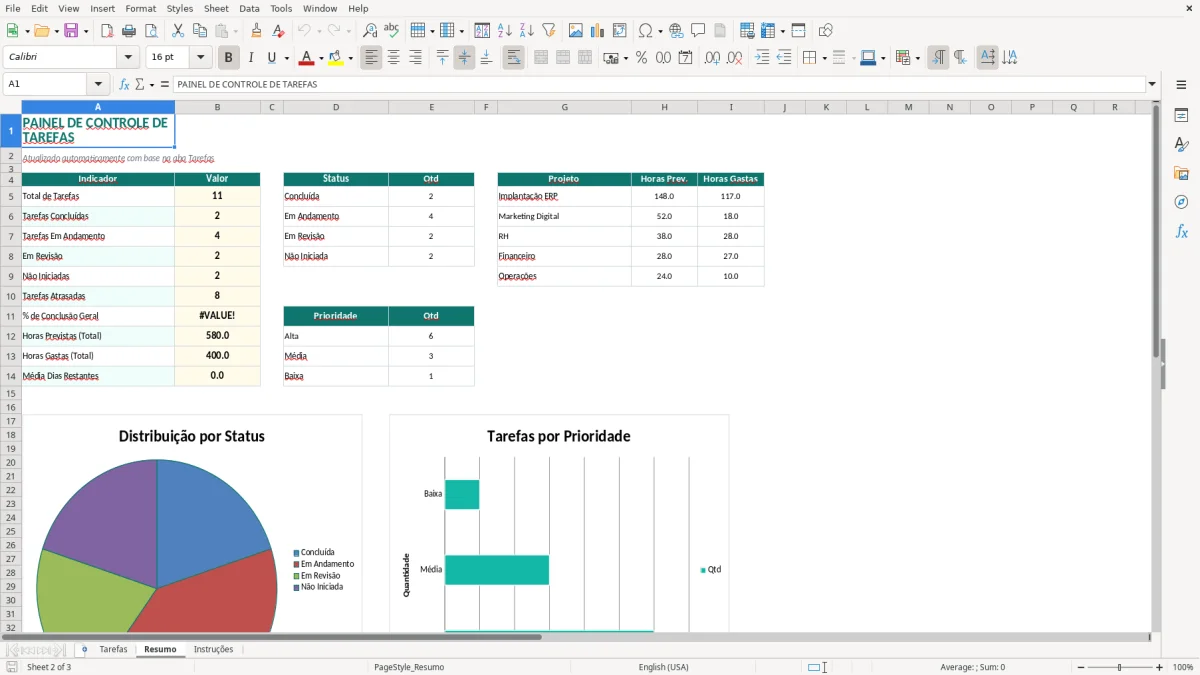 Captura de tela 2: Aba Resumo - Planilha Excel planilha de controle de tarefas excel