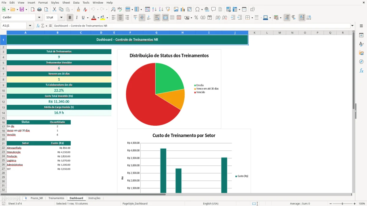 Captura de tela 3: Aba Dashboard - Planilha Excel planilha de controle de treinamentos NR excel