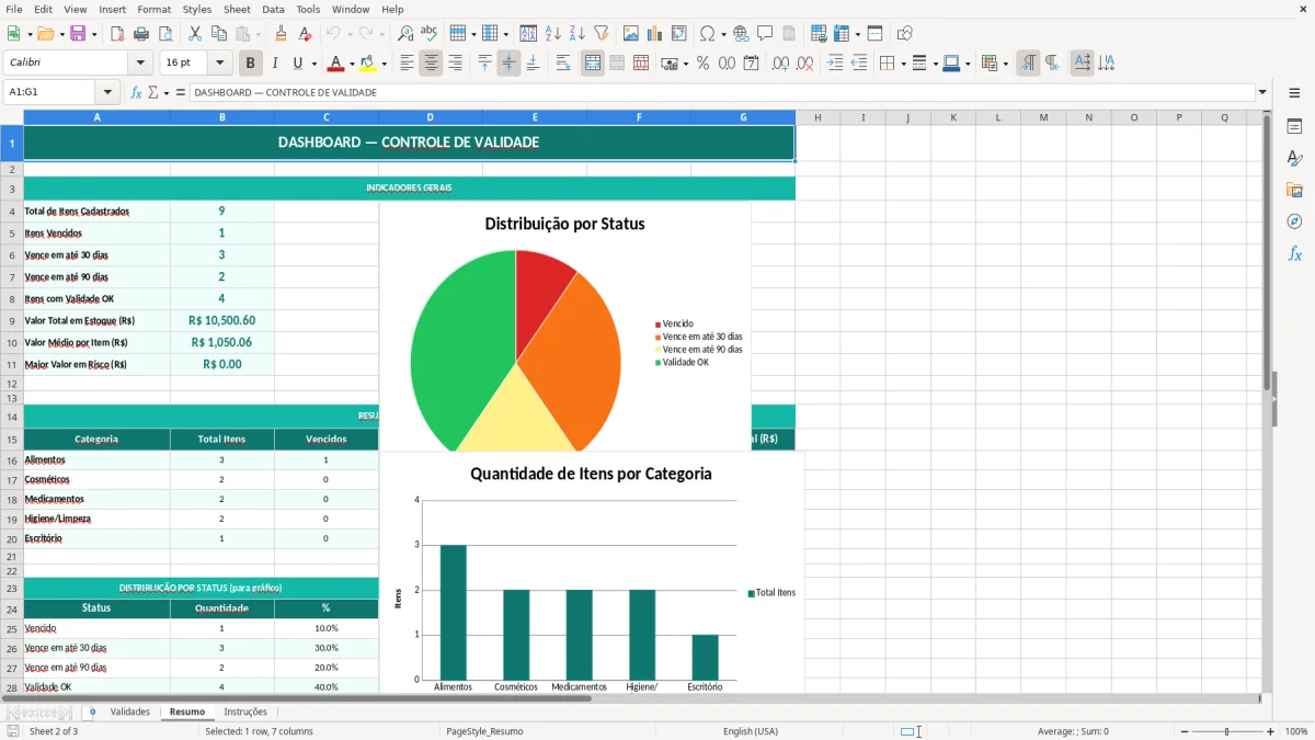 Captura de tela 2: Aba Resumo - Planilha Excel planilha de controle de validade excel