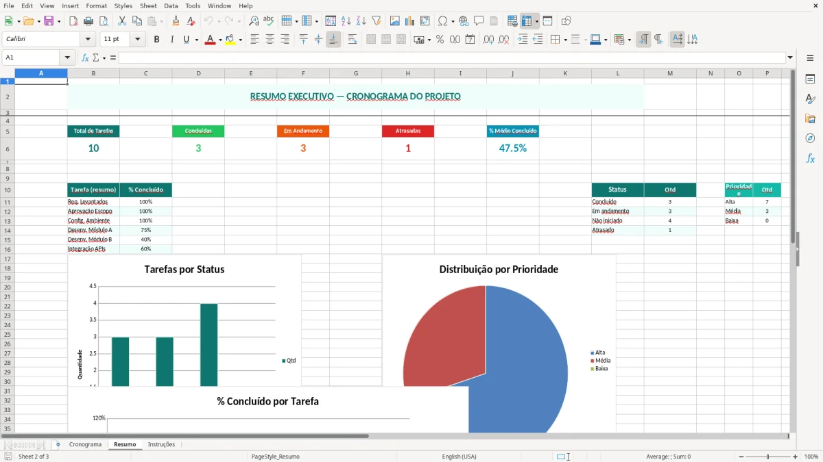 Captura de tela 2: Aba Resumo - Planilha Excel planilha de cronograma excel
