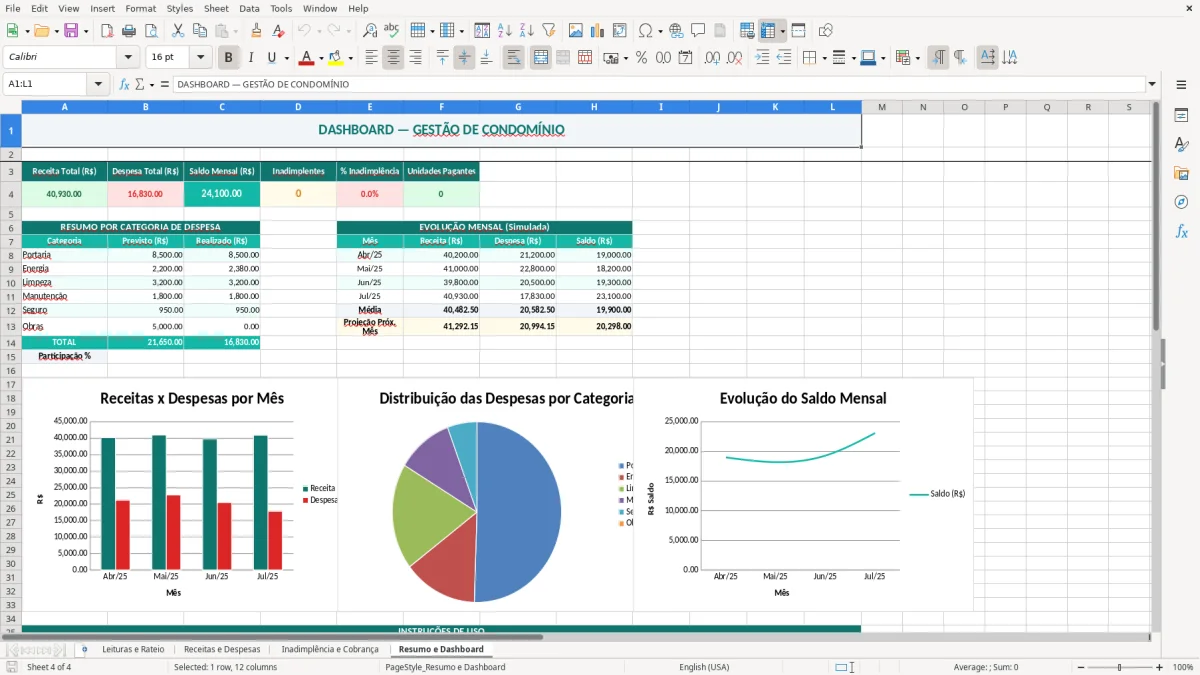 Captura de tela 4: Aba Resumo e Dashboard - Planilha Excel planilha de gestão de condomínio excel
