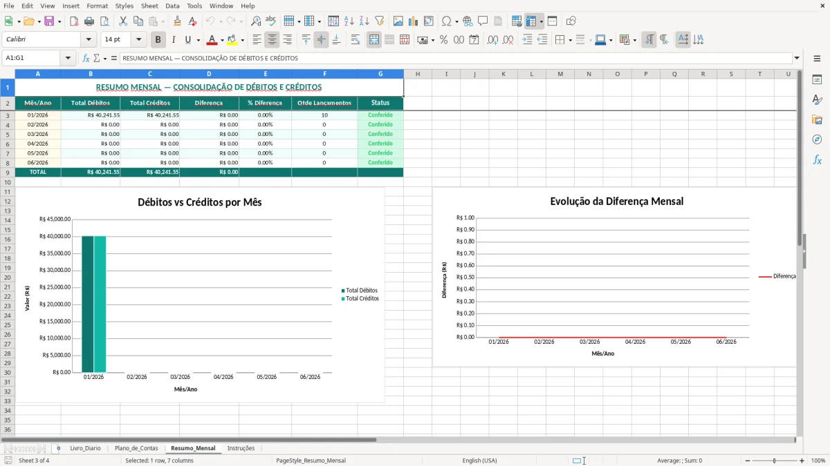 Captura de tela 3: Aba Resumo_Mensal - Planilha Excel planilha de livro diário excel