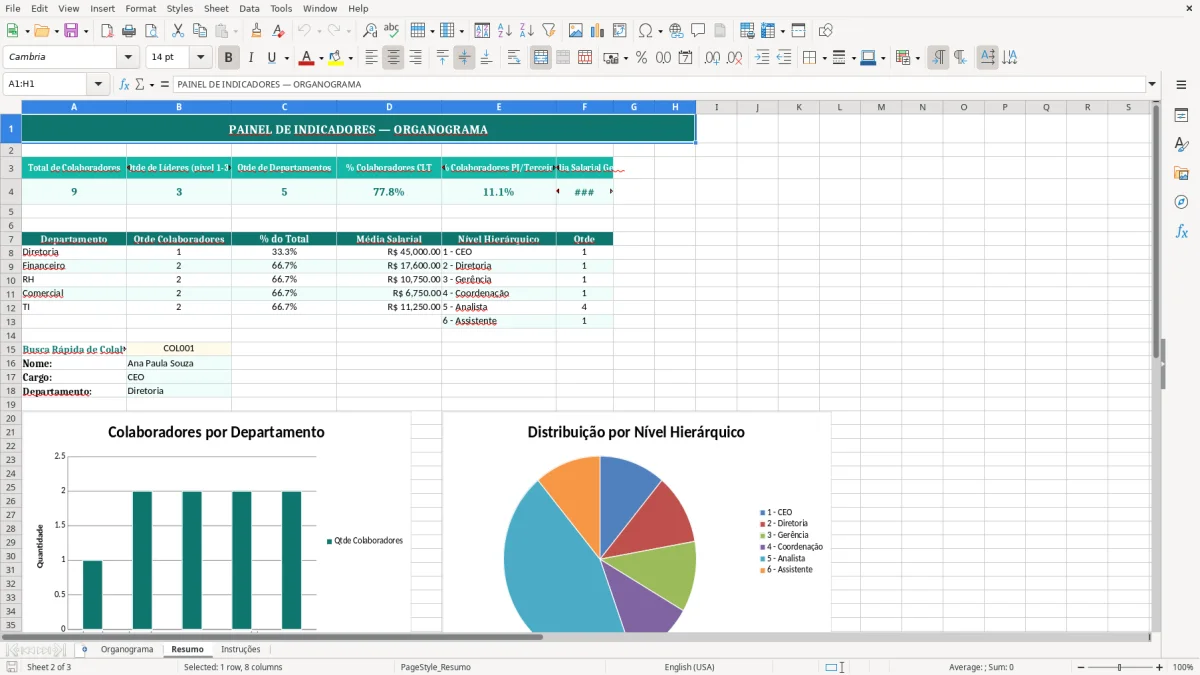 Captura de tela 2: Aba Resumo - Planilha Excel planilha de organograma excel