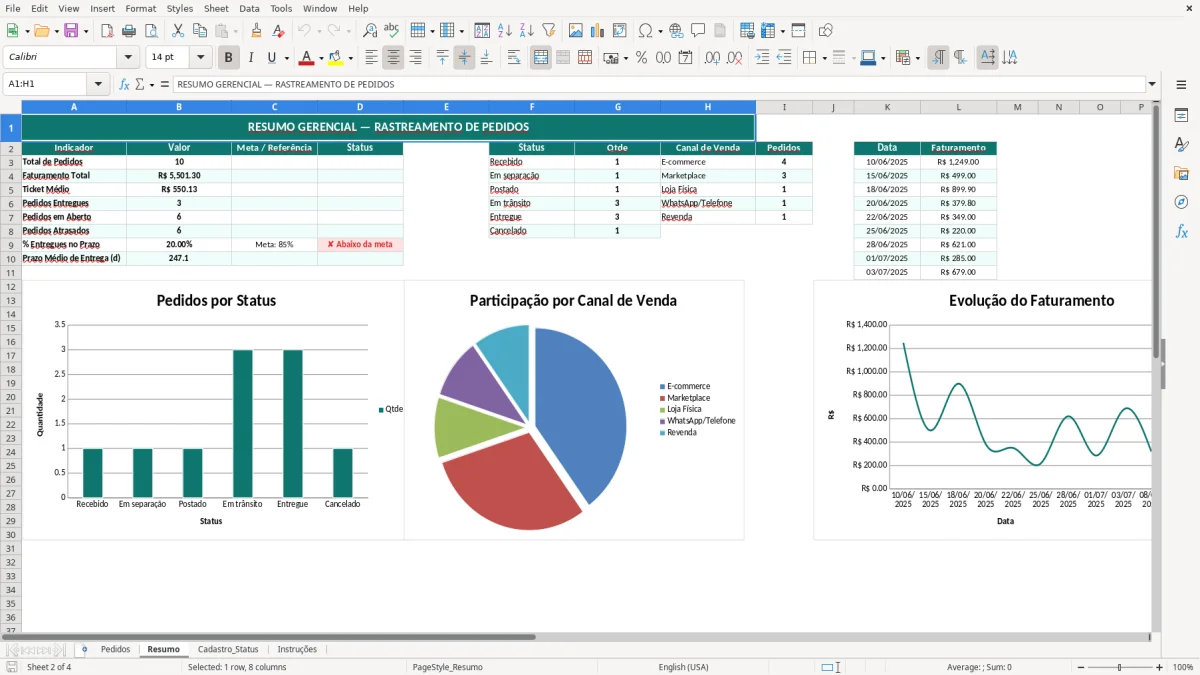 Captura de tela 2: Aba Resumo - Planilha Excel planilha de rastreamento de pedidos excel