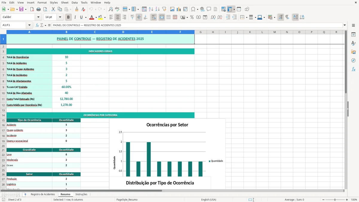 Captura de tela 2: Aba Resumo - Planilha Excel planilha de registro de acidentes excel