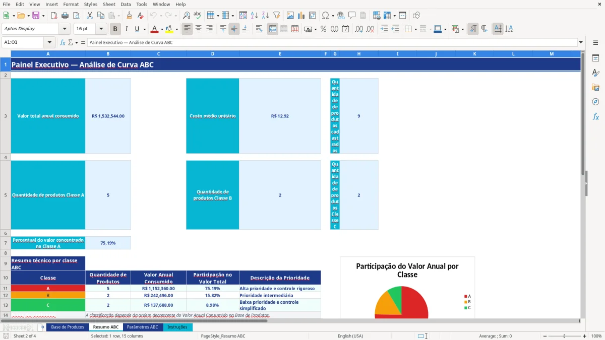 Captura de tela 2: Aba Resumo ABC - Planilha Excel planilha curva ABC excel
