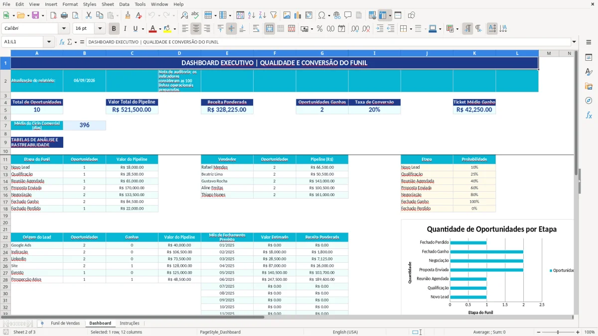 Captura de tela 2: Aba Dashboard - Planilha Excel planilha funil de vendas excel