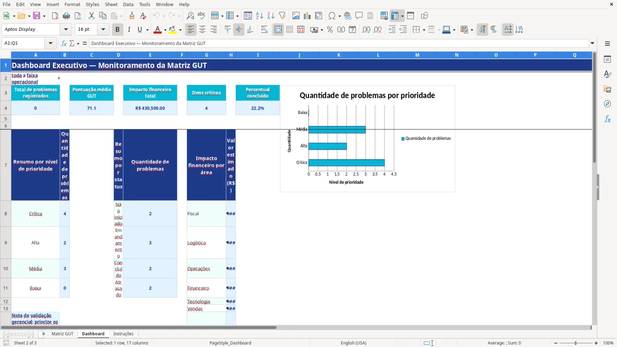 Captura de tela 2: Aba Dashboard - Planilha Excel planilha matriz GUT excel