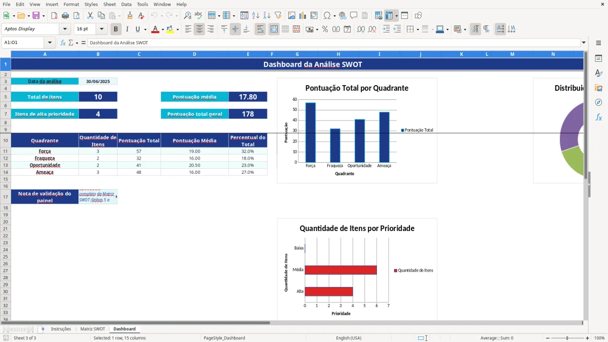 Captura de tela 3: Aba Dashboard - Planilha Excel planilha matriz SWOT excel